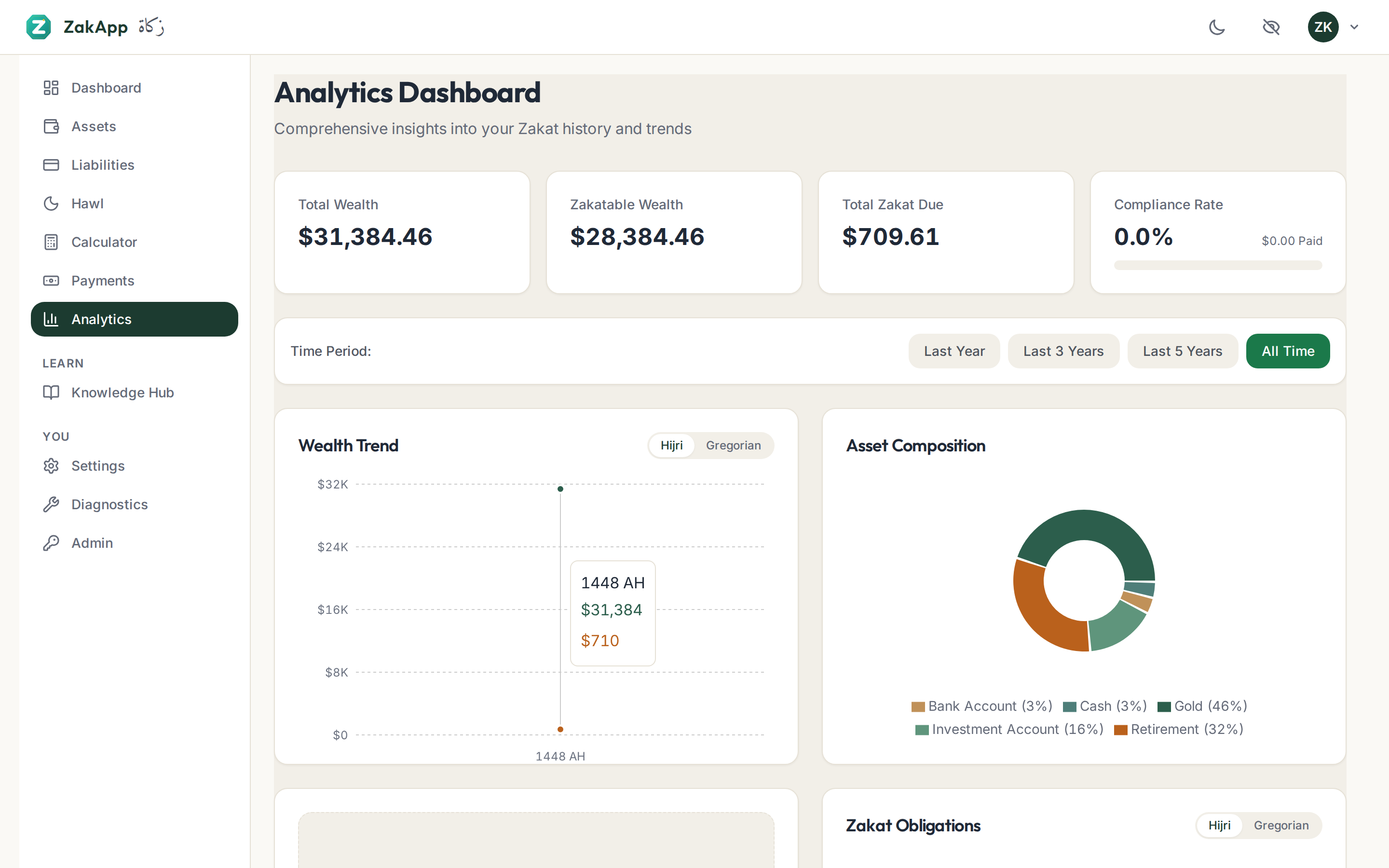 The ZakApp analytics screen showing a wealth trajectory over time with year over year figures.